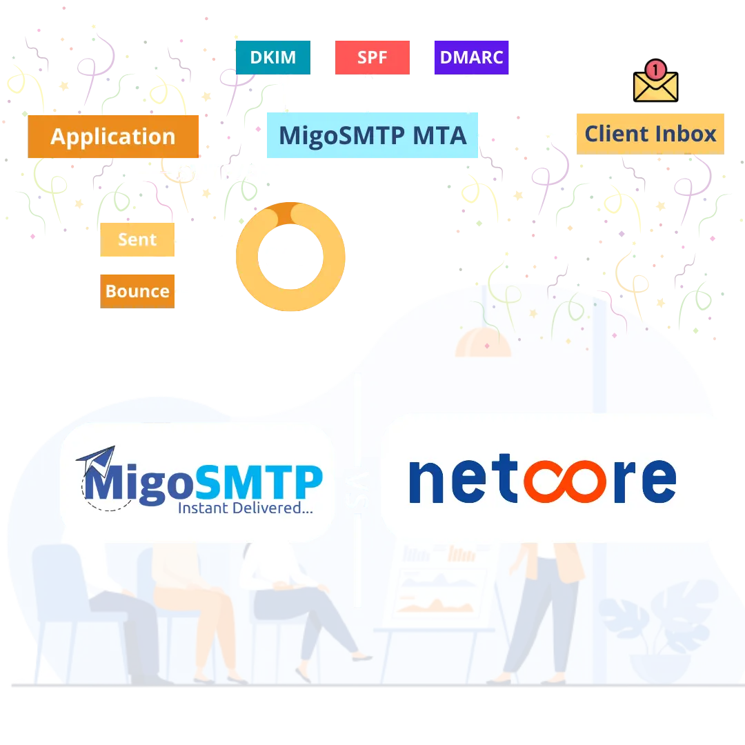 Netcore Alternative