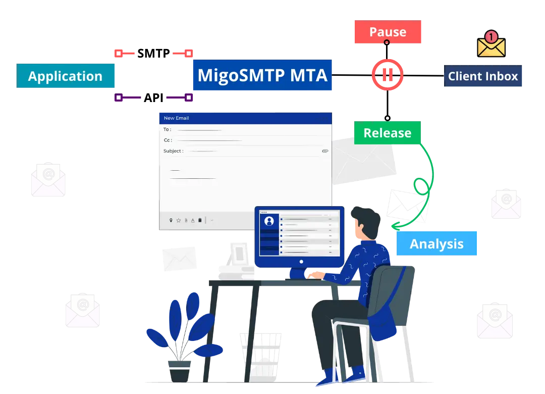 SMTP Sandbox