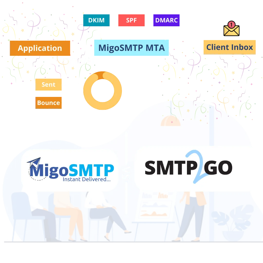 SMTP2GO Alternative